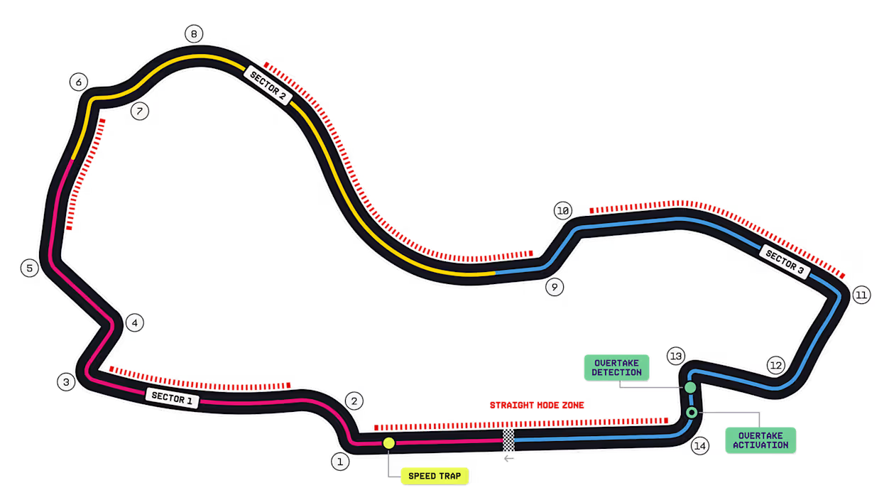 Albert Park Grand Prix Circuit layout