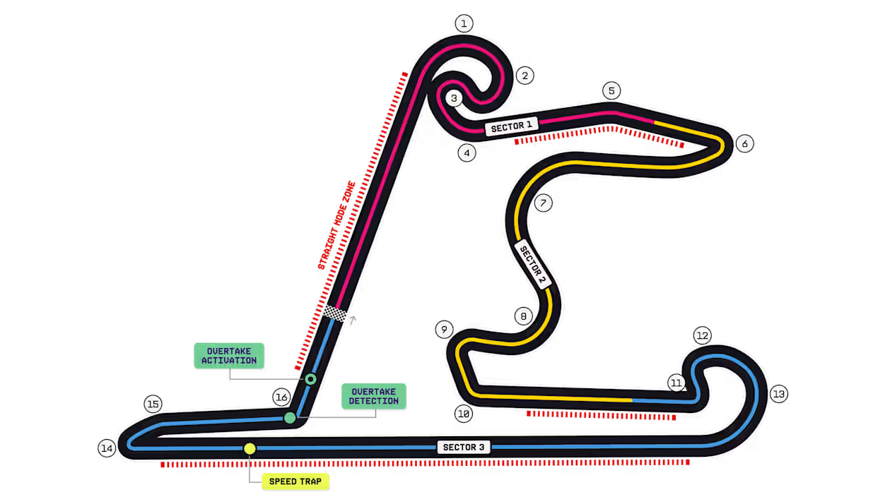 Shanghai International Circuit layout